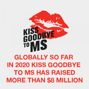 Globally so far in 2020 kiss goodbye to ms has raised more than $8 million